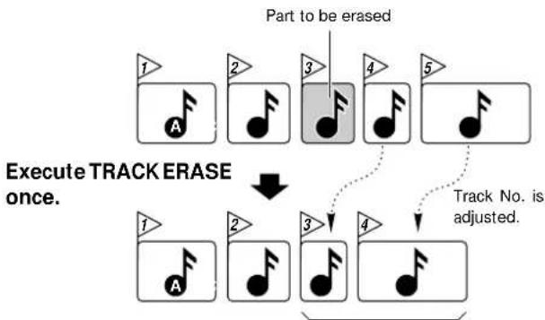 KENWOOD XD-9580 - Erasing a part of a track - 4