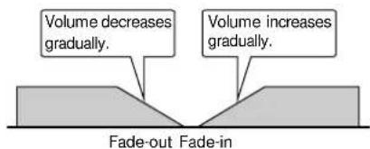 Volume decreases gradually. Volume increases gradually. Fade-out Fade-in