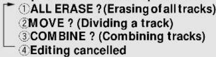 ①ALL ERASE ? (Erasing of all tracks) ②MOVE ? (Dividing a track) ③COMBINE ? (Combining tracks) ④Editing cancelled
