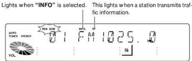 Lights when "INFO" is selected. This lights when a station transmits traffic information. AUTO TUNED STEREO FDB EON INFO. TP VJ 1 F11 1025. VJ VOL.
