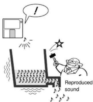 Reproduced sound