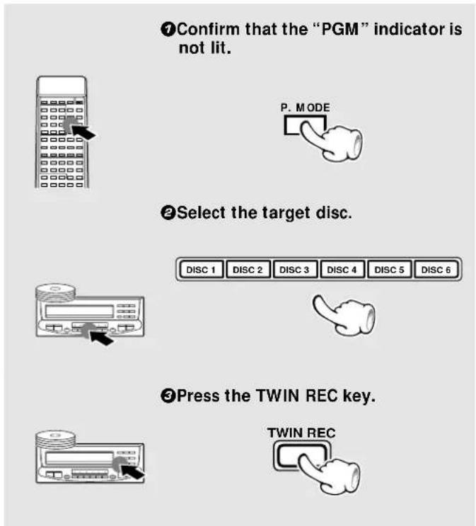⑦Confirm that the "PGM" indicator is not lit. P. MODE ②Select the target disc. DISC 1 DISC 2 DISC 3 DISC 4 DISC 5 DISC 6 ③Press the TWIN REC key. TWIN REC