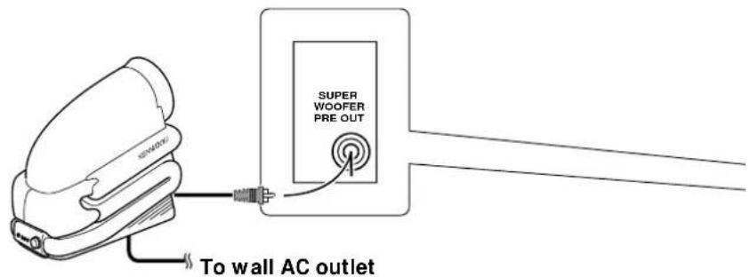 SUPER WOOFER PRE OUT To wall AC outlet