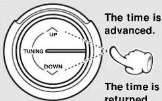 The time is advanced. UP TUNING DOWN The time is returned.