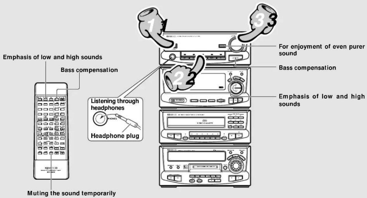 Emphasis of low and high sounds Bass compensation Listening through headphones Headphone plug Muting the sound temporarily 1 2 3 For enjoyment of even purer sound Bass compensation Emphasis of low and high sounds