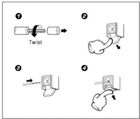 ① Twist ② ③ ④
