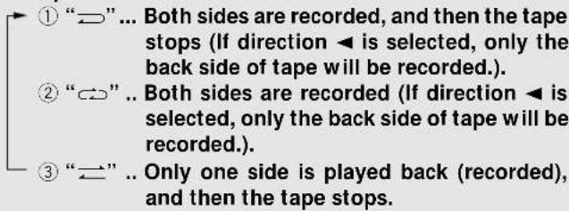 ① “→” ... Both sides are recorded, and then the tape stops (If direction ← is selected, only the back side of tape will be recorded.). ② “←” .. Both sides are recorded (If direction ← is selected, only the back side of tape will be recorded.). ③ “←” .. Only one side is played back (recorded), and then the tape stops.