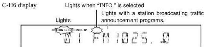 C-H6 display Lights when "INFO." is selected Lights Lights with a station broadcasting traffic announcement programs. INDUCION TA NICO'S INFO. TP 01 FAM 1025.0