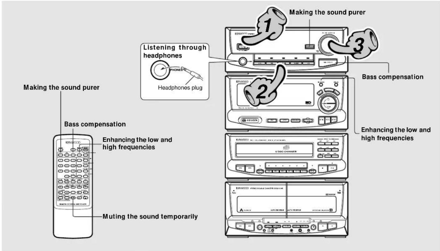Making the sound purer Listening through headphones Bass compensation Enhancing the low and high frequencies Muting the sound temporarily ENWOOD