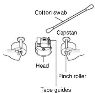 Cotton swab Capstan Head Pinch roller Tape guides