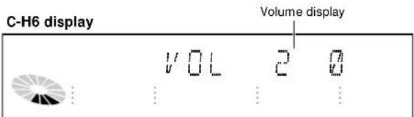 C-H6 display Volume display VOL 20