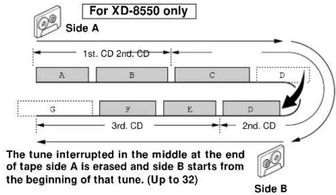 KENWOOD XD-8050 - C Recording tracks from one or several CDs - 2