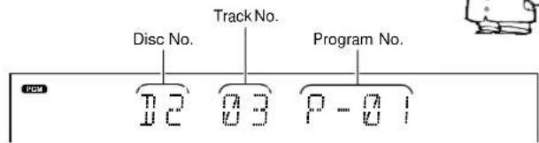 Disc No. Track No. Program No. DCU 12 03 P - 01