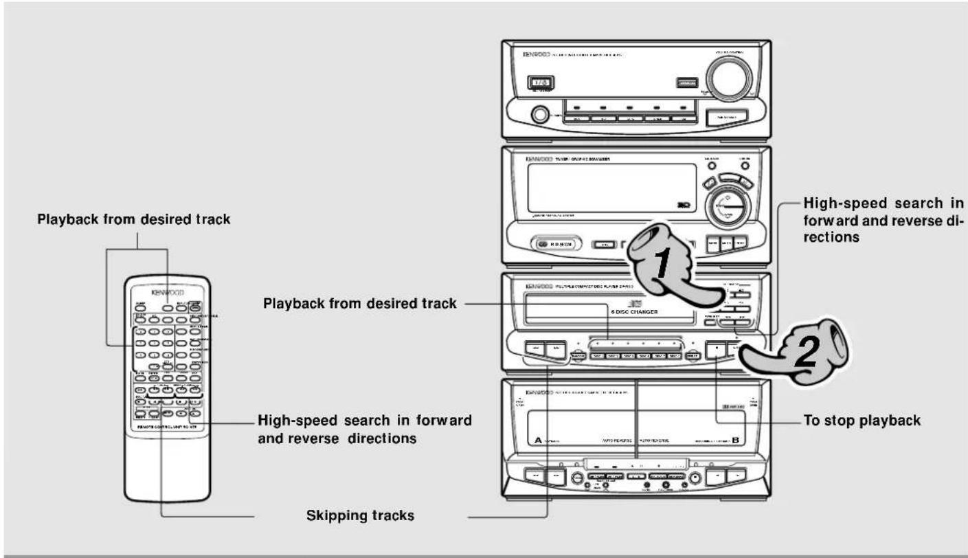 Playback from desired track 1 2 High-speed search in forward and reverse directions To stop playback Playback from desired track 6 DISC CHANGER High-speed search in forward and reverse directions Skipping tracks