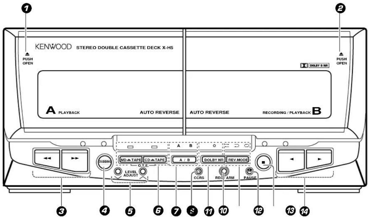 KENWOOD STEREO DOUBLE CASSETTE DECK X-HS PUSH OPEN DOLBY B NR PUSH OPEN AUTO REVERSE RECORDING / PLAYBACK B A PLAYBACK AUTO REVERSE A B O.T.E. MD TAPE CD TAPE A / B DOLBY NR REV.MODE LEVEL ADJUST CCRS REC ARM PAUSE 3 4 5 6 7 8 9 10 11 12 13 14