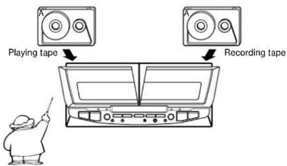 Playing tape Recording tape