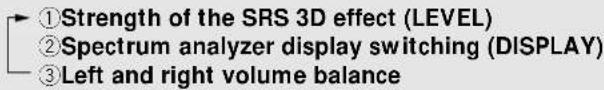 ①Strength of the SRS 3D effect (LEVEL) ②Spectrum analyzer display switching (DISPLAY) ③Left and right volume balance