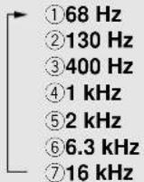 KENWOOD XD-8050 - Creation and memorizing of an equalizer pattern - 6