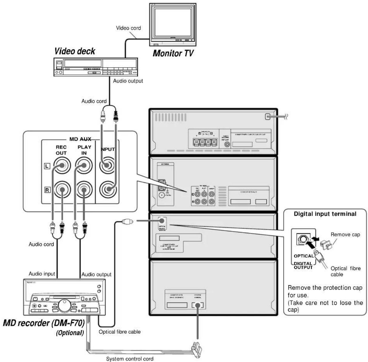 KENWOOD XD-8050 - Connection of other components and accessories - 2