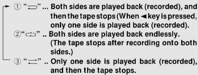 ① “=” ... Both sides are played back (recorded), and then the tape stops (When ◀key is pressed, only one side is played back (recorded). ② “⇐” .. Both sides are played back endlessly. (The tape stops after recording onto both sides.) ③ “⇐” .. Only one side is played back (recorded), and then the tape stops.