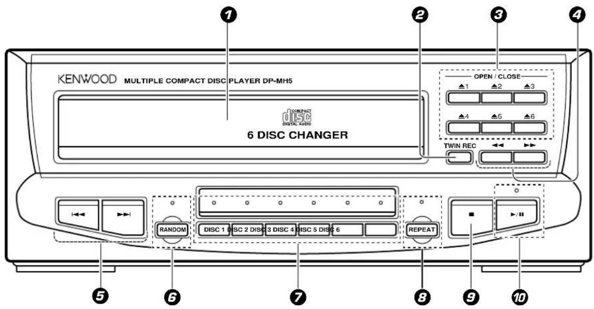 KENWOOD MULTIPLE COMPACT DISC PLAYER DP-MH5 COMPACT DISC DIGITAL AUDIO 6 DISC CHANGER OPEN / CLOSE ▲1 ▲2 ▲3 ▲4 ▲5 ▲6 TWIN REC RANDOM DISC 1 DISC 2 DISC 3 DISC 4 DISC 5 DISC 6 REPEAT 5 6 7 8 9 10