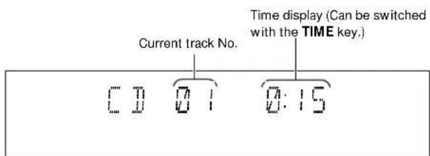 Current track No. Time display (Can be switched with the TIME key.) 0:15