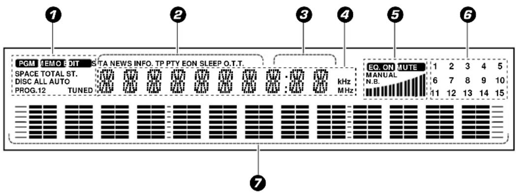 PGM MEMO EDIT SITA NEWS INFO. TP PTY EON SLEEP O.T.T. SPACE TOTAL ST. DISC ALL AUTO PROG.12 TUNED EQ. ON MUTE MANUAL N.B. 1 2 3 4 5 6 7 8 9 10 11 12 13 14 15