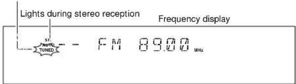 Lights during stereo reception Frequency display ST. TUNED FM 89.00 MHz