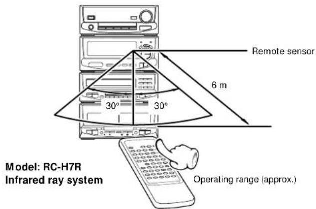 Remote sensor 6 m 30° 30° Model: RC-H7R Infrared ray system Operating range (approx.)