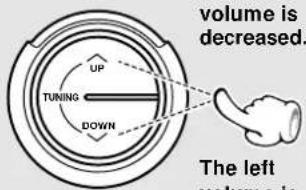 volume is decreased. UP TUNING DOWN The left volume is
