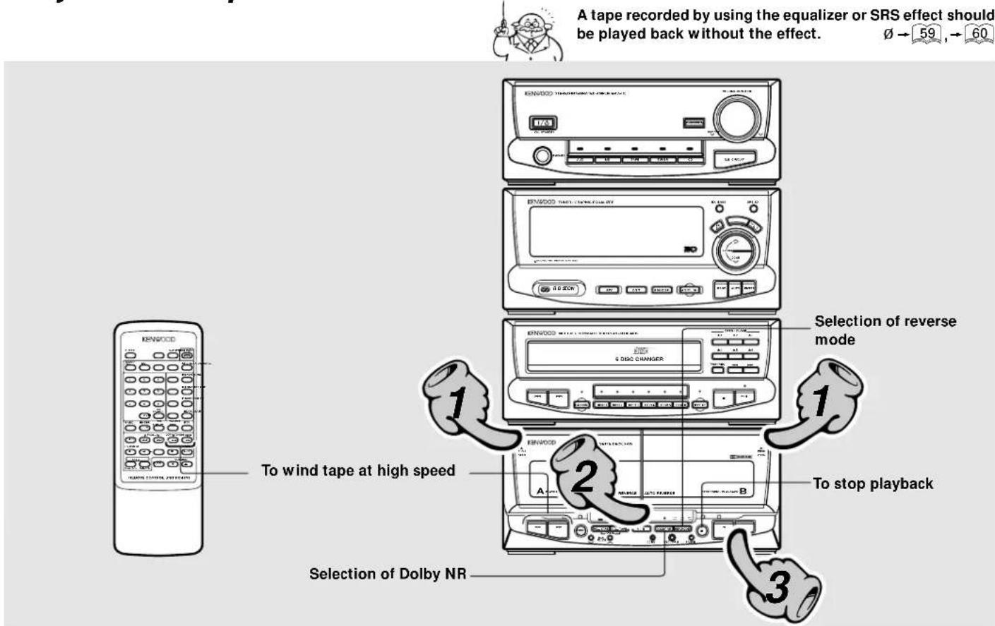 A tape recorded by using the equalizer or SRS effect should be played back without the effect. Ø → 59, → 60 Selection of reverse mode To wind tape at high speed To stop playback Selection of Dolby NR