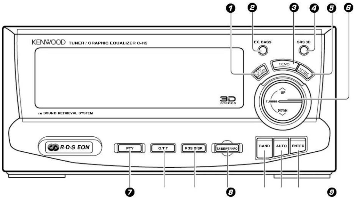 KENWOOD TUNER / GRAPHIC EQUALIZER C-H5 EX. BASS SRS 3D 3D STEREO DEMO MODE UP TUNING DOWN R-D-S EON PTY O.T.T RDS DISP. TA-NEWS INFO BAND AUTO ENTER 7 8 9