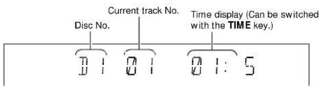 Disc No. Current track No. Time display (Can be switched with the TIME key.) 0 1 0 1 0 1:5