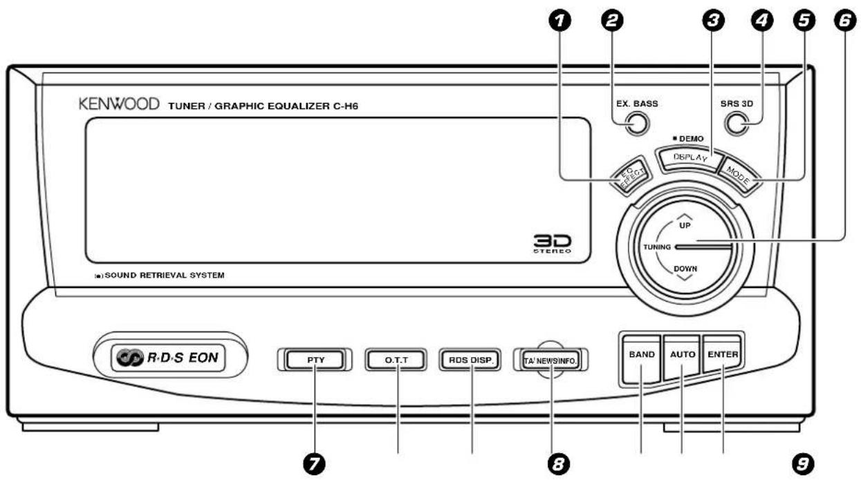 KENWOOD TUNER / GRAPHIC EQUALIZER C-H6 EX. BASS SRS 3D ■ DEMO DISPLAY MODE UP TUNING DOWN 3D STEREO a) SOUND RETRIEVAL SYSTEM R-D-S EON PTY O.T.T RDS DISP. TA' NEWSINFO. BAND AUTO ENTER 7 8 9