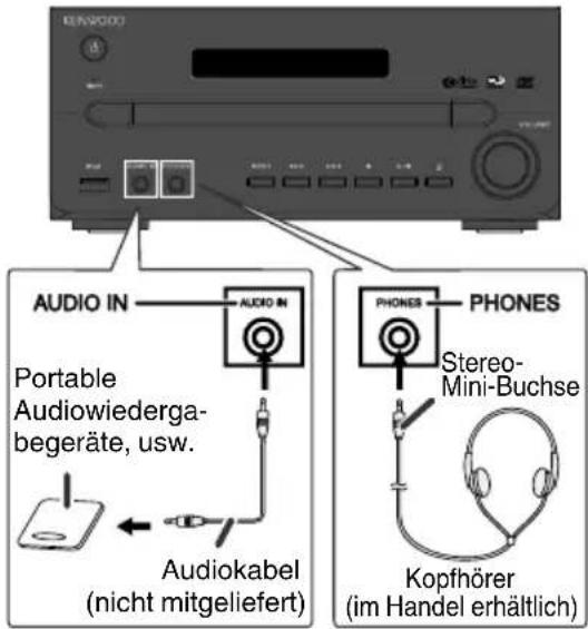 KENV0000 AUDIO IN Portable Audiowiederga- begeräte, usw. Audiokabel (nicht mitgeliefert) PHONES Stereo- Mini-Buchse Kopfhörer (im Handel erhältlich)