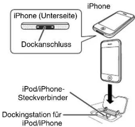iPhone iPhone (Unterseite) Dockanschluss iPhone iPod/iPhone- Steckverbinder Dockingstation für iPod/iPhone