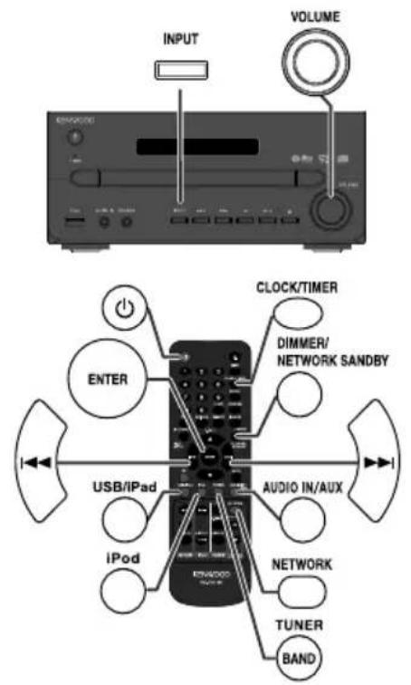 INPUT VOLUME CLOCK/TIMER DIMMER/ NETWORK SANDBY ENTER USB/iPad AUDIO IN/AUX iPod NETWORK TUNER BAND