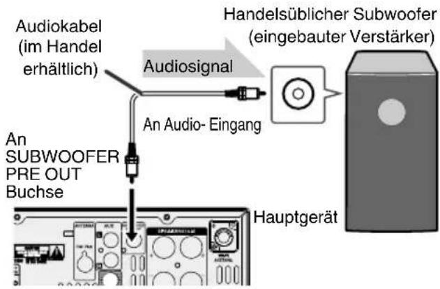 Audiokabel (im Handel erhältlich) Audiosignal An Audio- Eingang Handelsüblicher Subwoofer (eingebauter Verstärker) An SUBWOOFER PRE OUT Buchse Hauptgerät