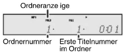 Ordneranze ige NF1 HL3 HL2 1.002 Ordernummer Erste Titelnummer im Ordner