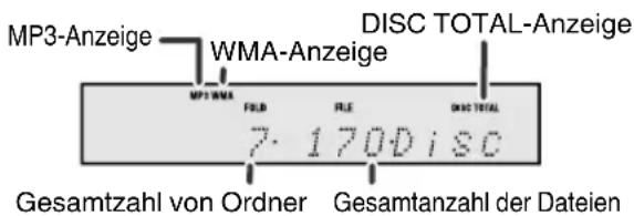 MP3-Anzeige WMA-Anzeige DISC TOTAL-Anzeige MP3 ANZA FOLB FLE DISC TOTAL 7.170Disc Gesamtzahl von Ordner Gesamtanzahl der Dateien
