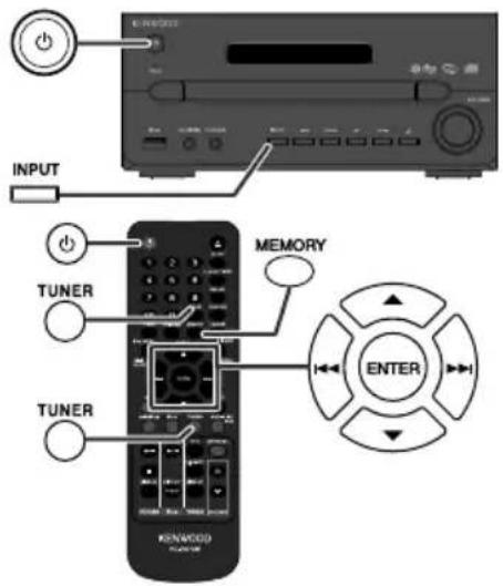 INPUT TUNER TUNER MEMORY ENTER KEYWOOD