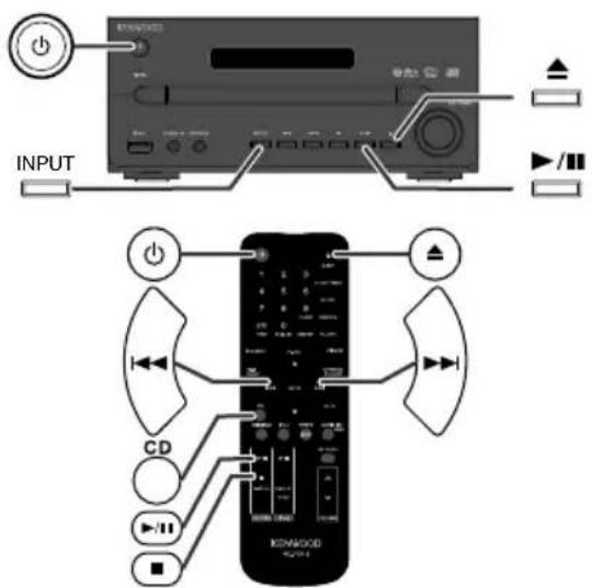 INPUT CD KIN9000
