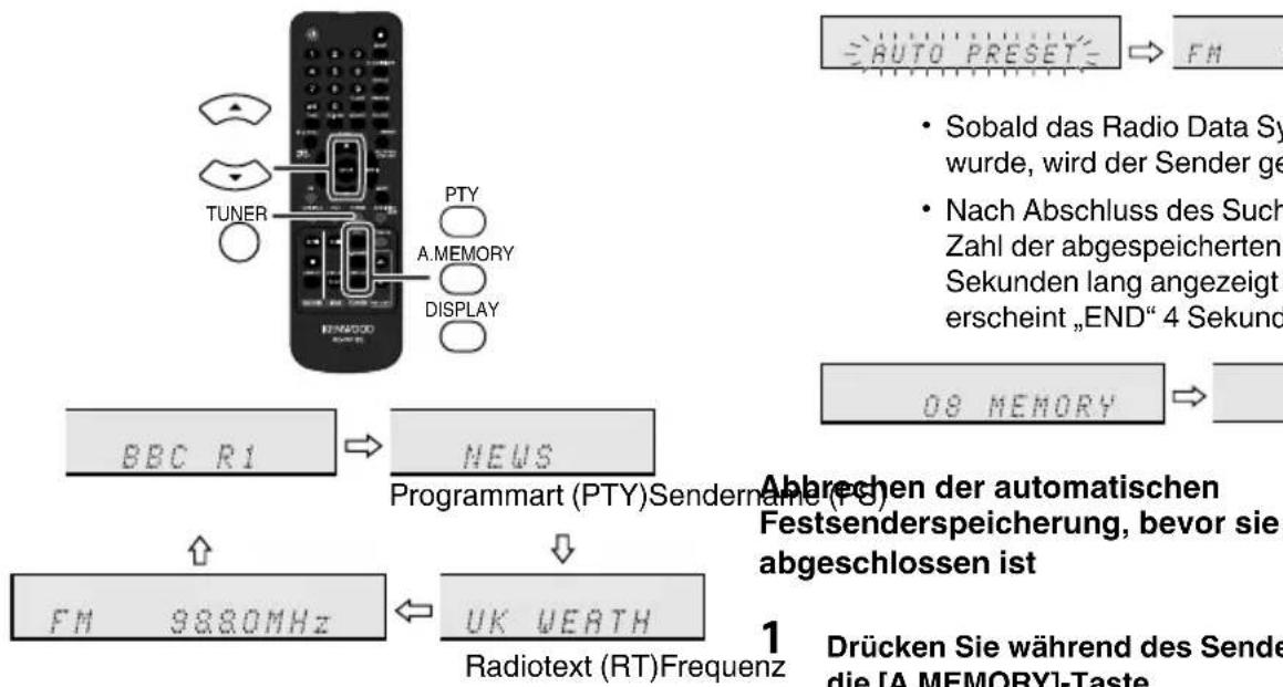 KENWOOD UD-F5 - Vom Radio Data System bereitgestellte Daten - 1
