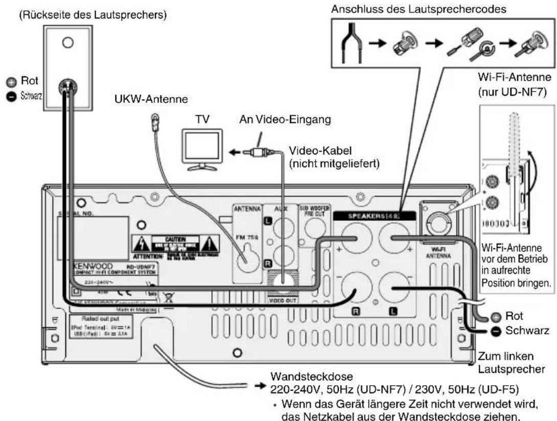 (Rückseite des Lautsprechers) Rot Schwarz UKW-Antenne TV An Video-Eingang Video-Kabel (nicht mitgeliefert) Wi-Fi-Antenne (nur UD-NF7) CAM NO. CAUTION ATTENTION KENWOOD RD-UDNF7 COMPACT WITH COMPONENT SYSTEM 220-240V~ 430V 150V SPEAKERS(49) FM 758 LUX SUB WOOFER PRE OUT R R L WAFI ANTENNA Rated out put IPut Terminal: 6V=1A USB(748): 6V=2.1A Made in Midpoint Wandsteckdose 220-240V, 50Hz (UD-NF7) / 230V, 50Hz (UD-F5) • Wenn das Gerät längere Zeit nicht verwendet wird, das Netzkabel aus der Wandsteckdose ziehen. Anschluss des Lautsprechercodes Rot Schwarz Wi-Fi-Antenne vor dem Betrieb in aufrechte Position bringen. Rot Schwarz Zum linken Lautsprecher