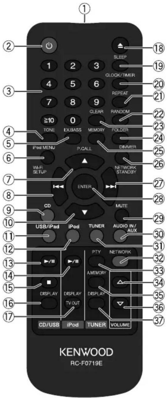 KENWOOD RC-F0719E ① ② ③ ④ ⑤ ⑥ ⑦ ⑧ ⑨ ⑩ ⑪ ⑫ ⑬ ⑭ ⑮ ⑯ ⑰ ⑱ ⑲ ⑳ ㉑ ㉒ ㉓ ㉔ ㉕ ㉖ ㉗ ㉘ ㉙ ㉚ ㉛ ㉜ ㉝ ㉞ ㉟ ㉳ ㉴ ㉵ ㉆ ㉇ ㉐ ㉒ ㉓ ㉔ ㉕ ㉖ ㉗ ㉘ ㉙ ㉚ ㉛ ㉜ ㉝ ㉞ ㉟ ㉟A ㉟B ㉟C ㉟D ㉟E ㉟F ㉟G ㉟H ㉟I ㉟J ㉟K ㉟L ㉟M ㉟N ㉟O ㉟P ㉟Q ㉟R ㉟S ㉟T ㉟U ㉟V ㉟W ㉟X ㉟Y ㉟Z ㉟A ㉟B ㉟C ㉟D ㉟E ㉟F ㉟G ㉟H ㉟I ㉟J ㉟K ㉟L ㉟M ㉟N ㉟O ㉟P ㉟Q ㉟R ㉟S ㉟T ㉟U ㉟V ㉟W ㉟X ㉟YT ㉟U ㉟P ㉟Q ㉟R ㉟S ㉟T ㉟U ㉟V ㉟W ㉟X ㉟YT ㉟U