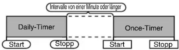 KENWOOD UD-F5 - Gleichzeitige Verwendung der Funktionen Once-Timer und Daily-Timer - 1