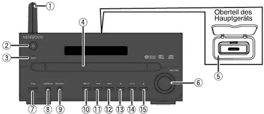 KENWOOD VOLUME ① ② ③ ④ ⑤ Oberteil des Hauptgeräts ⑥ ⑦ ⑧ ⑨ ⑩ ⑪ ⑫ ⑬ ⑭ ⑮ ⑯ ⑰ ⑱ ⑲ ⑳ ⑴