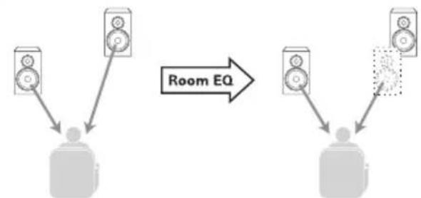 KENWOOD R-K701 - Messung der Soundmerkmale Ihrer Räumlichkeiten (ROOM EQ) - 5