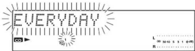 EVERYDAY CD L ...... 00 3010 5 3 1 (dB) R ......