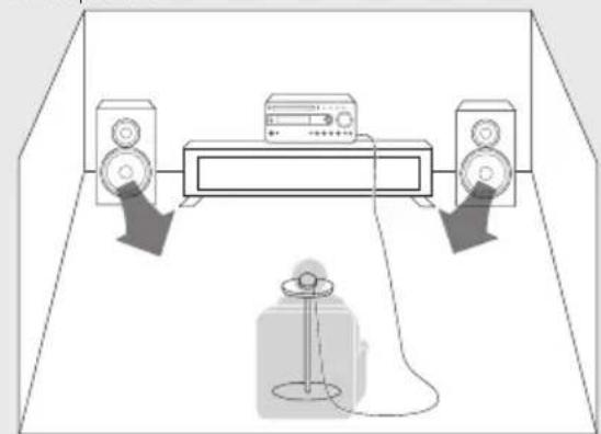 KENWOOD R-K701 - Messung der Soundmerkmale Ihrer Räumlichkeiten (ROOM EQ) - 4